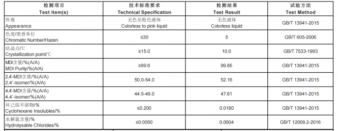 Methylenediphenyl Diisocyanate Diphenylmethane Disocyanate WANNATE MDI­-100 1